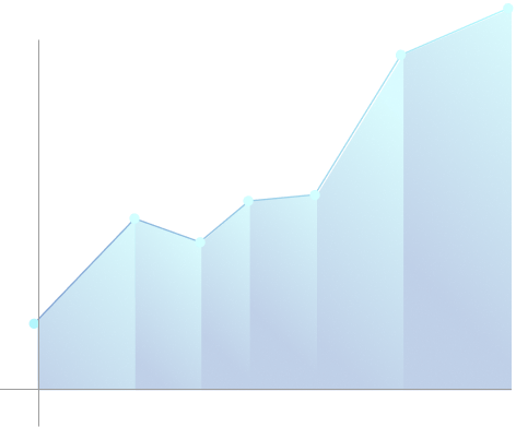AI-driven project intelligence diagram