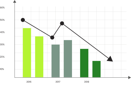 Technology Innovation