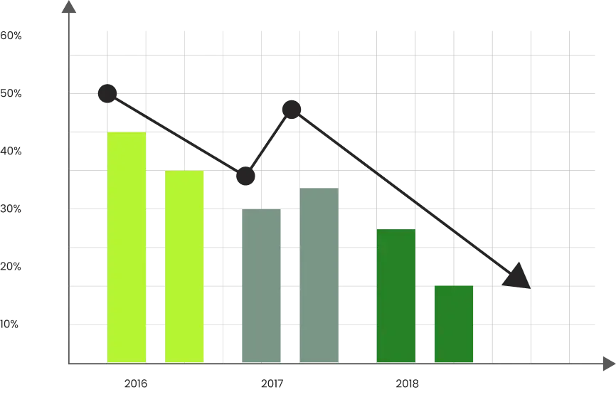Investor Returns Chart